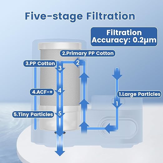 Faucet Water Filter for Sink, Mechanical Switch Button,350 Gallon Water Purifier for Sink, NSF Certified to Reduces Chlorine and Bad Taste with One Replacement, T5-Black.