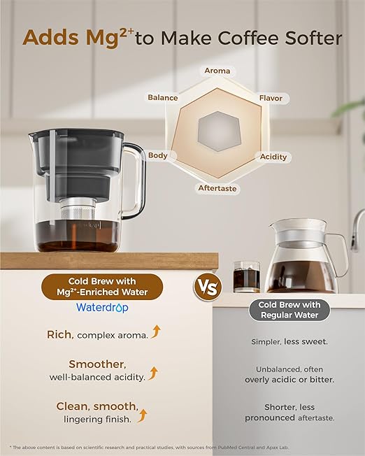 Waterdrop Cold Brew Coffee Maker with 1 Magnesium Water Filter, Well-Balanced Acidity, Unlocks Flavor and Aroma, BPA-Free, Precision Fine Mesh Filter for Iced Coffee, Tea, Lemonade, Black