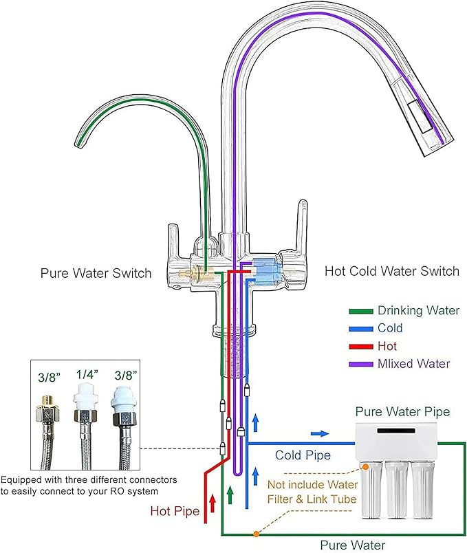 TUTEW Kitchen Faucet with Pull Down Sprayer, Kitchen Sink Faucet with Drinking Water Faucet,2 Handle 3 in 1 Water Filter Purifier Faucets,Brushed Nickel