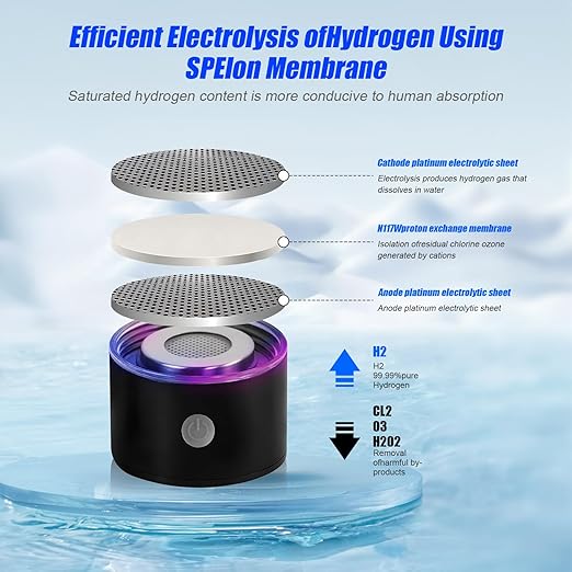 Hydrogen Water Bottle, 50oz/1.5L Hydrogen Water Generator, Rechargeable Hydrogen Water Ionizer with SPE/PEM Technology Leakproof, 5 Min Electrolysis for Sports Fitness Exercise Gift - Grey