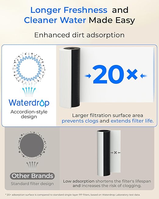 Waterdrop DLG-L Under Sink Water Filter System, 𝐈𝐧𝐧𝐨𝐯𝐚𝐭𝐢𝐯𝐞 𝐃𝐮𝐚𝐥 𝐅𝐢𝐥𝐭𝐞𝐫𝐞𝐝 𝐅𝐥𝐨𝐰𝐬, Reduces Lead Chlorine Chloramine Bad Taste, with Separate Faucet, Life Indicator - AquaVibe