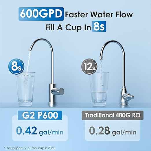 Waterdrop G2P600 Reverse Osmosis System with Alkaline Water Filter System WD-ALK16, 600 GPD Reverse Osmosis Water Filter, 7 Stage Tankless RO Water Filter System, Under Sink RO System, Bundle