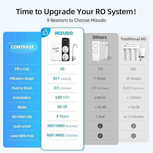 MIZUDO 1000GPD Smart WiFi RO System 8-Stage Tankless Reverse Osmosis Water Filter with APP Control, 3:1 RO Water Filtration System Under Sink, 36-Month Water Filter