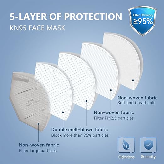 HALIDODO KN95 Face Mask, 5-Ply Breathable Comfortable Safety Mask (Pink) - AquaVibe