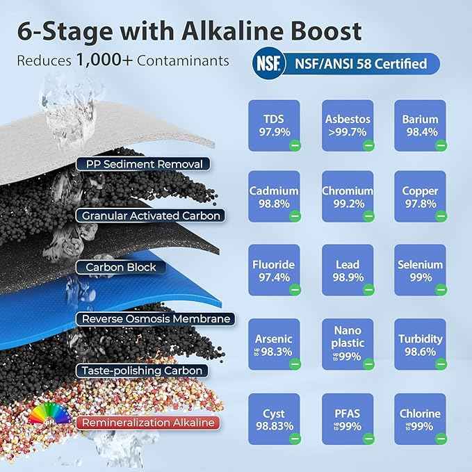 iSpring RCC7AKF3 Value Pack, Alkaline 6-Stage Under Sink Reverse Osmosis Water Filter System, Patented Easy-Mount Faucet for Effortless Installation, Additional 3 Pre-Filters Included