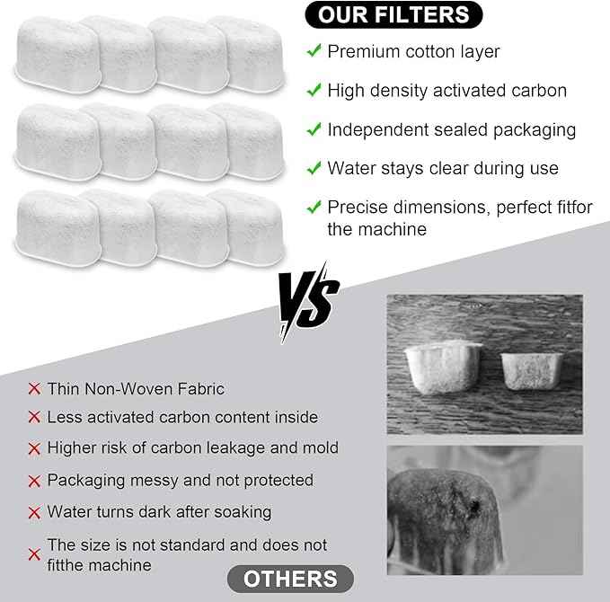 Activated Carbon Coffee Water Filter Inserts for Ninja Luxe Cafe ES601, ES655, ES701 – Long-Lasting Value Pack, Compatible with Select Breville & Keurig Coffee Makers, 12 Pack