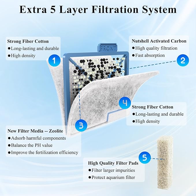 Medium Filter Cartridge Replacement Compatible with Aqueon QuietFlow LED PRO Power Filter Size 10/Power Filter Size 10/E Internal Power Filter Size 20 (16+10 Counts Ammonia Reducer Filter Pads)