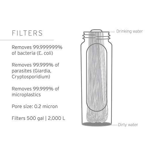 LifeStraw Peak Series – Solo Personal Water Filter for Hiking, Camping, Travel, Survival and Emergency preparedness. Removes Bacteria, parasites and microplastics, Limeade