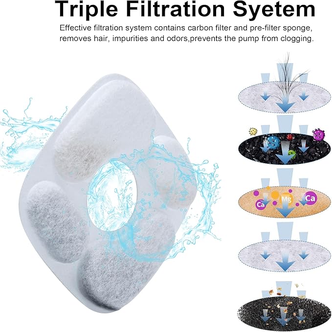 RBAYSALE Cat Water Fountain Filter, 24 Pcs Replacement Filters for 95oz/2.8L Automatic Pet Fountain Cat, Dog Water Dispenser, 3 Triple Filtration System