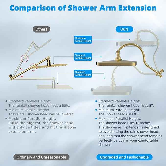 Hibbent High Pressure 13'' Dual Shower Head Combo with 10-mode Handheld Spray, Upgraded Rainfall 5-spray Shower Head, 12'' Adjustable Extension Arm, 71'' Hose, Showerhead Holder, Brushed Gold