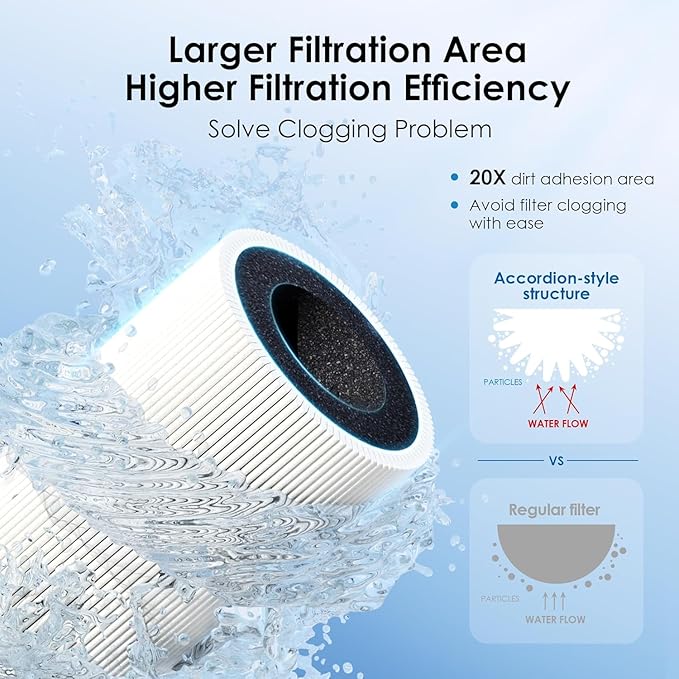 Waterdrop 10UB Under Sink Water Filter, Reduces PFAS, PFOA/PFOS, Lead, Chlorine, Bad Taste, NSF/ANSI 42 Certified, 8K Gallons, Easy Installation