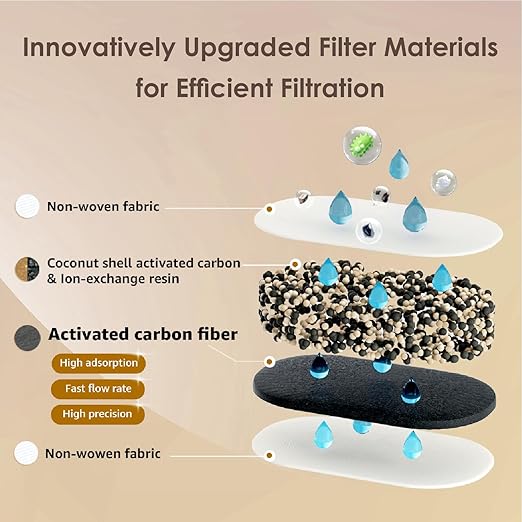 Waterdrop 200-Gallon Long-Life Chubby 10-Cup Water Filter Pitcher with 4 Filters, NSF Certified, 5X Times Lifetime, Reduces PFAS, PFOA/PFOS, Chlorine, BPA Free, Blue