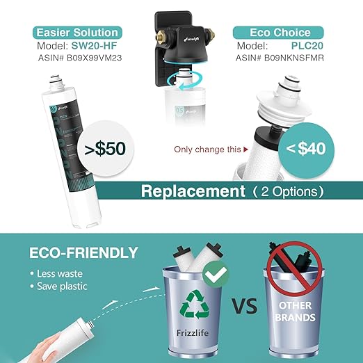 Frizzlife SW20 Under Sink Water Filter System, NSF/ANSI 53&42 Certified, 0.5 Micron Reduces 99.99% Lead, Chlorine, Bad Taste & Odor, Direct Connect Water Filter, With PLC20 Replace Filter