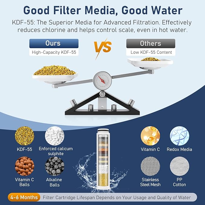 2 Pack Replacement Filters for Shower Head with Handheld, Water Softener Filters Beads for Hard Water, Remove Chlorine, Reduces Dry Itchy Skin