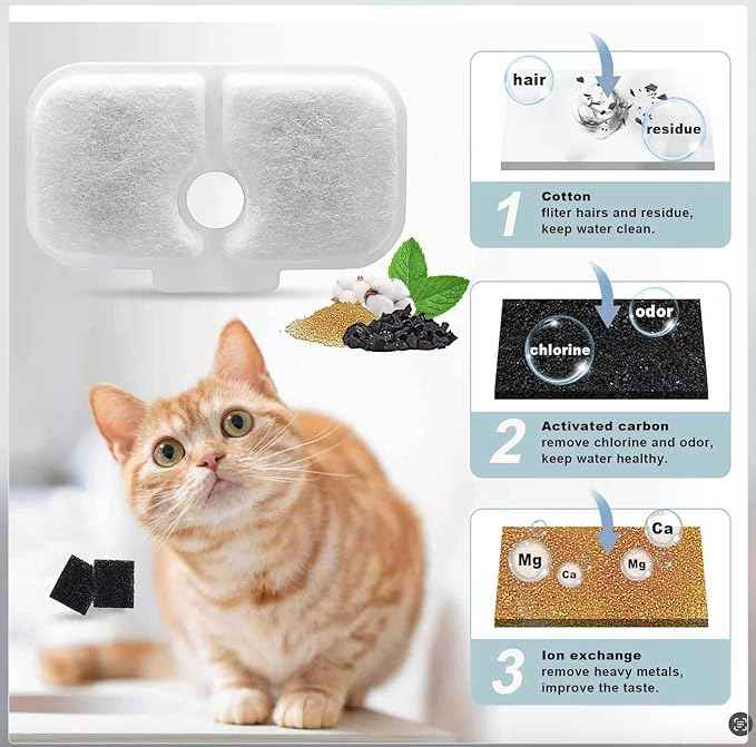 12+12 Pack Replacement Filters for PETLIBRO Capsule Pet Water Fountain - Compatible with Models PLWF005/PLWF115/WF105 - Ensure Fresh, Clean Water for Your Pets