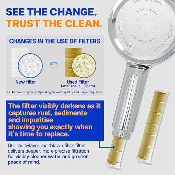 Premium Filter Showerhead Designed With Korea's Luxury Beauty Philosophy - Carbon Composite Filter | Single 1 month Set (Hose, Mount, Teflon Tape, Wrench) (JNE300W-SET-SNG)