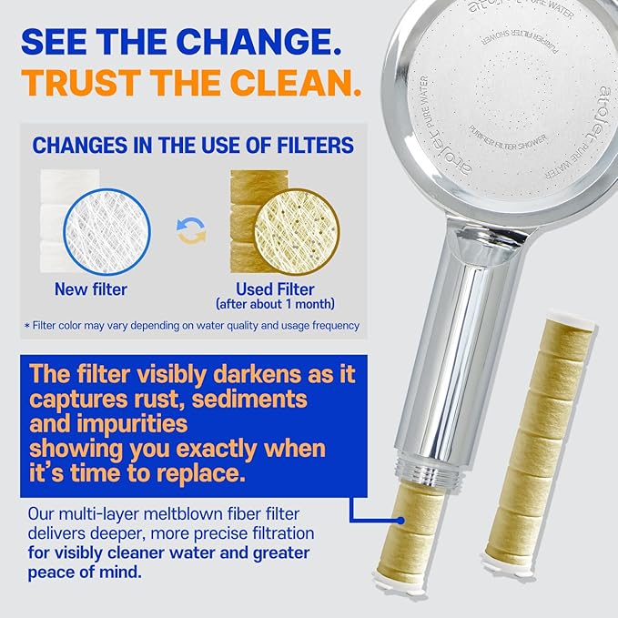 Premium Filter Shower Rooted in Korea’s Luxury Beauty Culture – Pure Carbon Filters for Softer Skin & Smoother Hair | Carbon Composite Filter l 6 Month Advanced Filtration Set (JNE300ㅉ-SET-6MO)