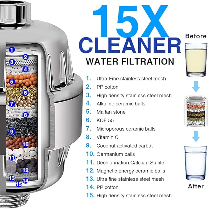 Chrome 15 Stage Shower Head Filter for Hard Water - High Output, Reduces Chlorine, Dry Skin & Itchy Scalp - Includes 4 Replaceable Filter Cartridges