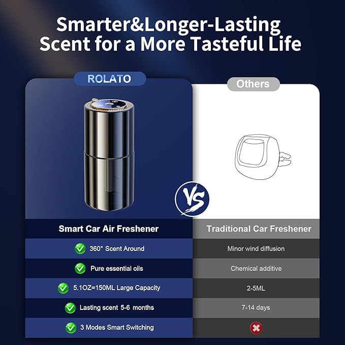 Smart Car Air Freshener,150ML Natural Fragrance Scents Air Freshener with Star Projector,300 Days Long Lasting, Car Essential Oil Diffuser, Automatic On/Off,Aroma Diffuser for Men Women