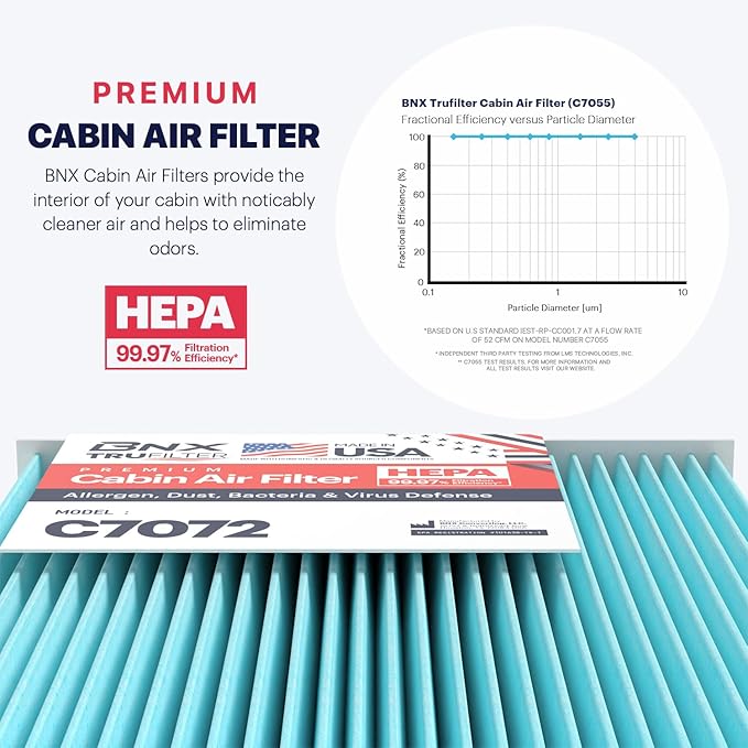 BNX TruFilter C7072 Cabin Air Filter, HEPA 99.97%, MADE IN USA, Compatible With Honda CR-V (1997-2001) and Honda Insight (2000-2006)