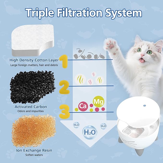 25 Pack Cat Fountain Filter Compatible With Catit PIXI Drinking Fountain, Replacement Triple Action Water Filter with Ion-exchange Resin & Activated Carbon, White