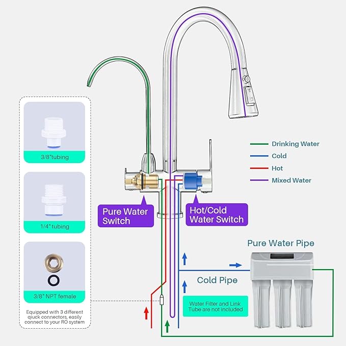Kitchen Faucet with Water Filter Faucet, Brushed Nickel Stainless Steel Drinking Water Faucet, High Arc 2 Handle Kitchen Sink Faucet with Pull Down Sprayer for Kitchen Sink Farmhouse Bar