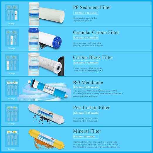 Geekpure 6-Stage Reverse Osmosis Drinking Water System with Mineral Remineralization Filter-75 GPD