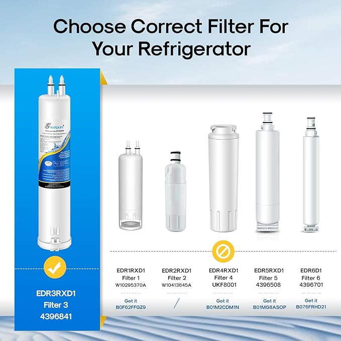 EDR3RXD1 Compatible with Everydrop® Filter 3, 4396841, 4396710, Kenmore 46-9083,46-9030, 9030, 9083, KAD3RXD1, WHR3RXD1 Refrigerator Water Filter, 2PACK