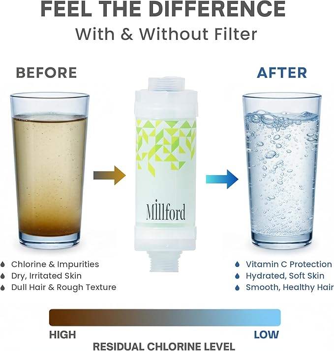 Vitamin C Shower Filter - Korean Purifier for Hard Water, Removes 99% Chlorine & Impurities, Natural Shower Infuser Detox, Deep Cleansing for Skin & Hair Hydration Boost (Green Tea Scent)