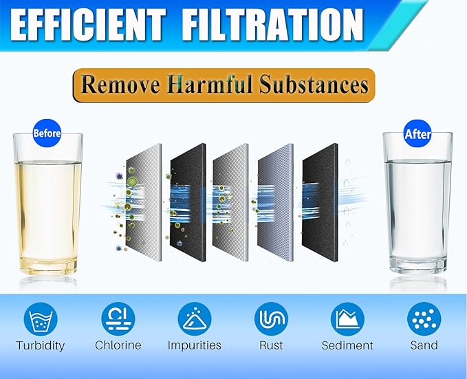 W10295370A Water Filter Replacement Compatible for Whirlpool EDR1RXD1, Everydrop Filter 1, W10295370, W10276924, WHR1RXD1, KAD1RXD1, P4RFWB, P5WB2L, P8WB2L, P8RFWB2L, 46-9930, 46-9081(4 Pack)