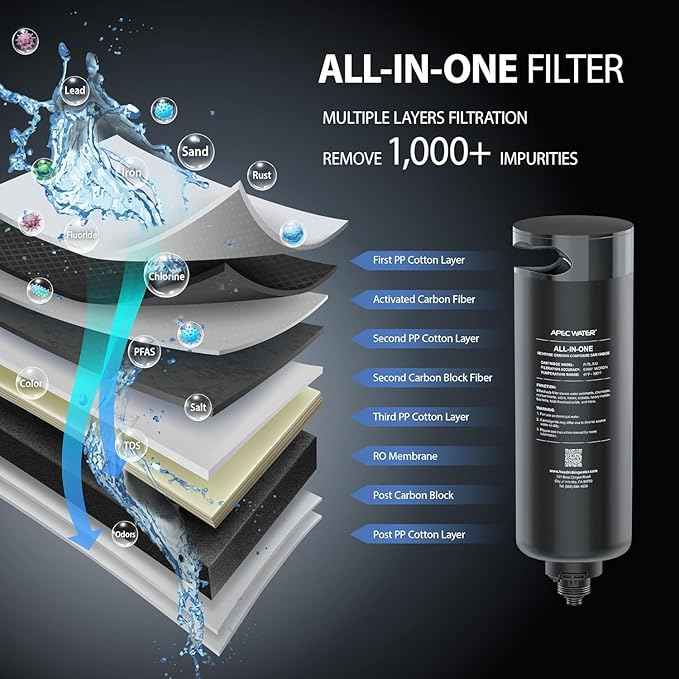 APEC Tankless RO Water Filter System ROTL-AIO-A - Four-in-One Premium Reverse Osmosis Water Filtration, 2:1 Pure to Drain, Filters Fluoride, Heavy Metals, 1K+ Impurities, Easy DIY Install & Care