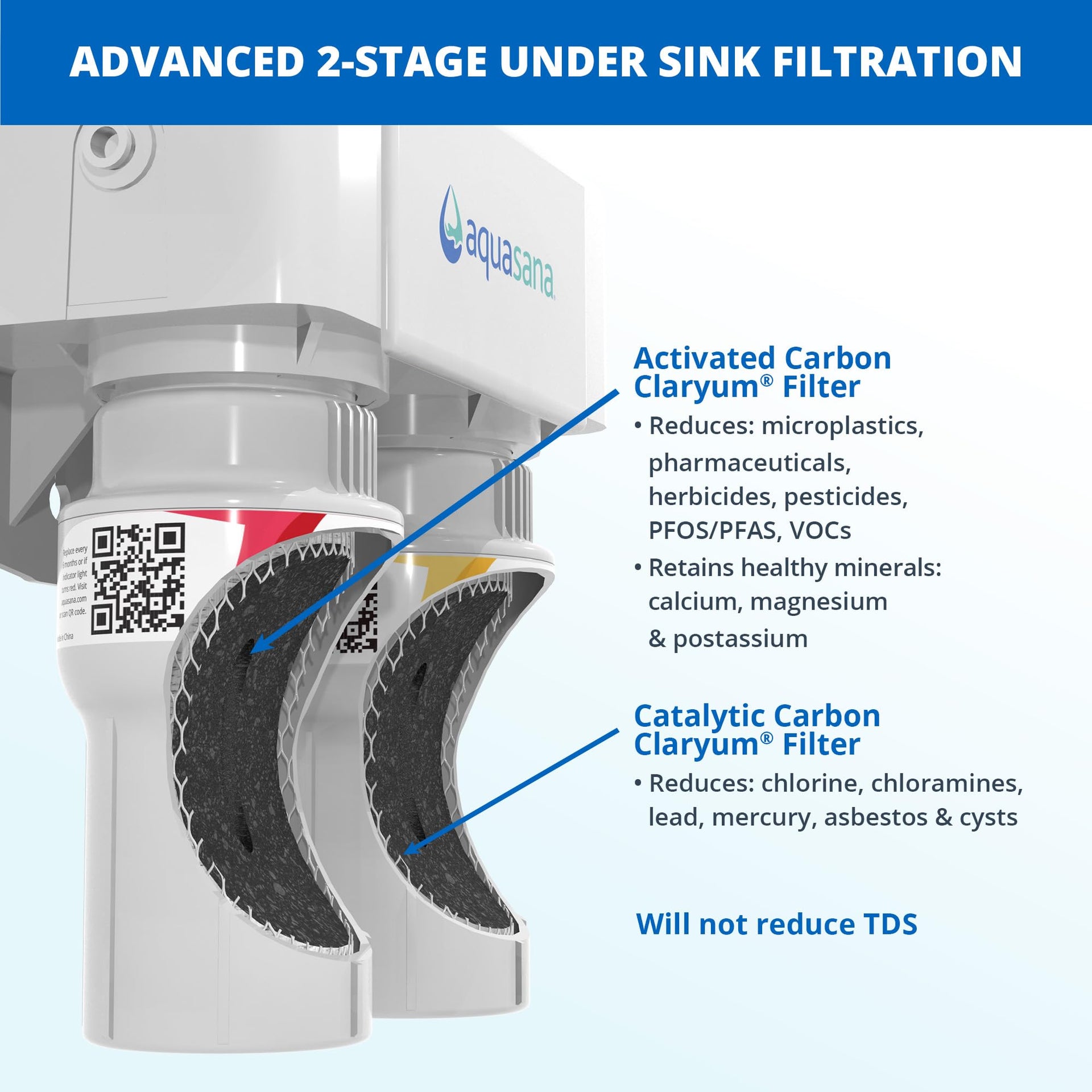 Under Sink Water Filter System