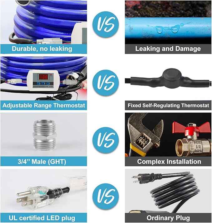 Cupohus Heated Water Hose for RV 30FT - Removable Adjustable Thermostat w/Real-Time Monitor Controller, -45℉ Freeze Protection for Winter Camping Travel, RV Owners & Outdoor Enthusiasts, 110-120V