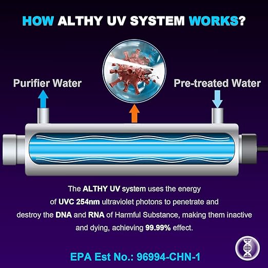 ALTHY Whole House UV͎ Ultrąviolët Water Filter Purifier with Smart Flow Sensor Switch, 12GPM, 48W