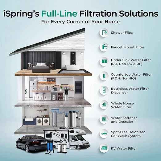 iSpring PFAS & Heavy Metals Removal 3-Stage Whole House Water Filter System, SGS-Tested to Reduce Up to 99% PFOA & PFOS, 10” x 4.5” Filters, 1” Inlet/Outlet, Model: WGB31B-PFKS