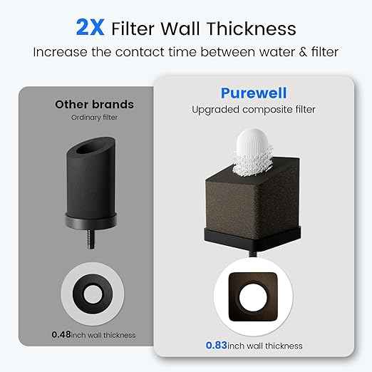 Purewell Square 2.25G PFAS-Free Gravity Water Filter System with Water Level Window & Smart Timer, 4-Stage Filtration, Reduce Lead, Total PFAS (Forever Chemicals), Mercury, and Chlorine, SQP-2.25G
