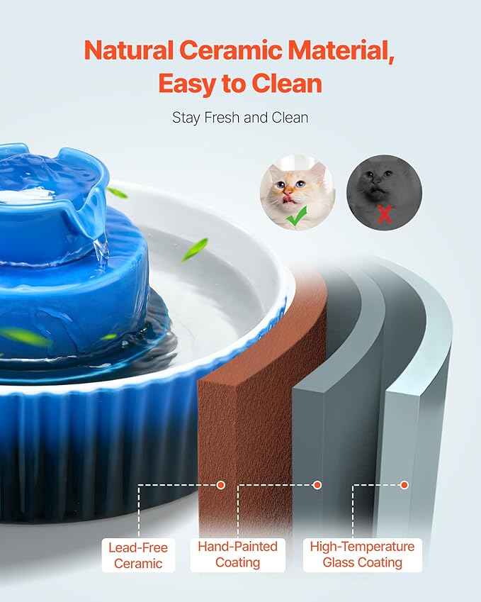 Ceramic Cat Water Fountain, VEVOR 2.1L/71oz Cupcake Pet Fountain Cat Water Bowl, Porcelain Water Dispenser, Ultra-Quiet Pump, 360° Drinking Area & Multi-Layer Filtration, for Cats and Dogs (Blue)