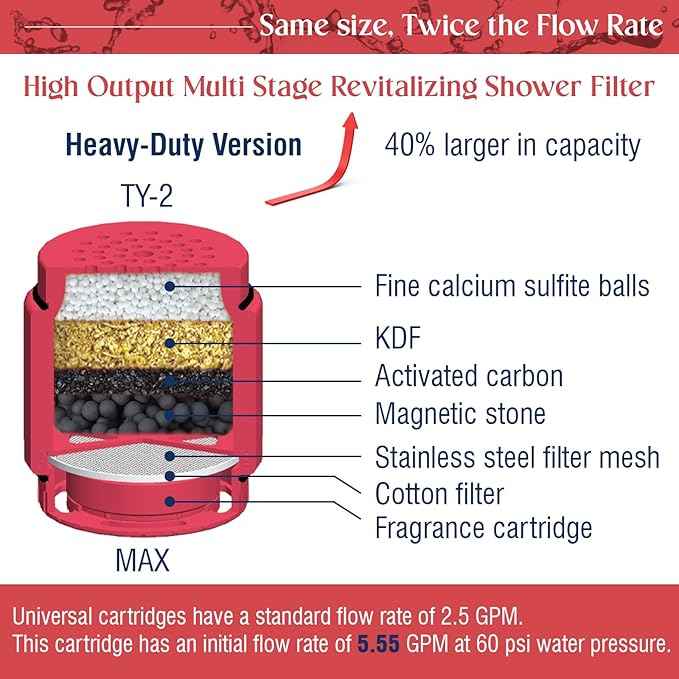 Heavy-duty Strawberry-Fragrant Shower Filter Replacement Cartridge.Compatible with SF500 & SF400.Reduce Hard Water| Chlorine | Chemical.For Hair Loss & Skin Allergies.Tylola MAX Model