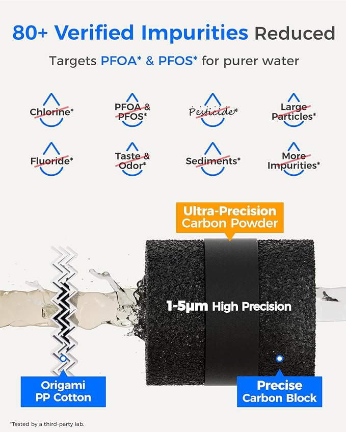 Waterdrop RF15-PF Replacement Filter Cartridge for 15UA-PF Under Sink Water Filter, Reduces 𝐏𝐅𝐀𝐒, 𝐏𝐅𝐎𝐀/𝐏𝐅𝐎𝐒, Chlorine, Bad Taste & Odor, 6 Months