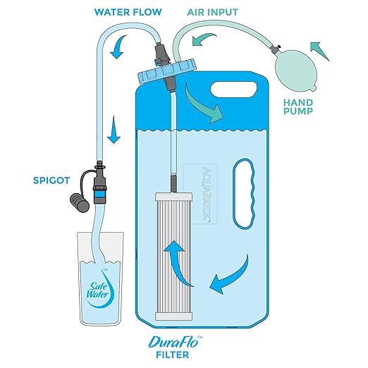 AquaBrick Water Purification System, Portable Water Filter for Camping, Best Survival Water Purifier for Emergency Drinking Water, Purifies Tap Water