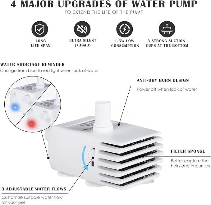 PETNF Blue Pet Water Fountain, 101oz/3L Automatic Cat and Dog Water Dispenser with LED Light, Ultra Quiet Pump, 3 Flow Settings & 2 Filters - AquaVibe