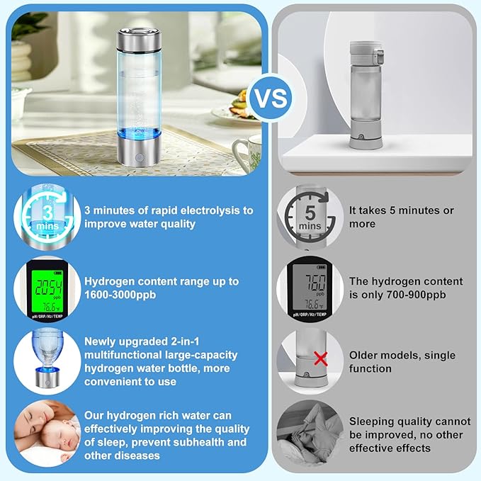 2026 New Hydrogen Water Bottle, Hydrogen Water Generator with Advanced SPE PEM Technology, Portable Rechargeable aquahealth Hydrogen Water for Office, Daily Drinking and Gifts