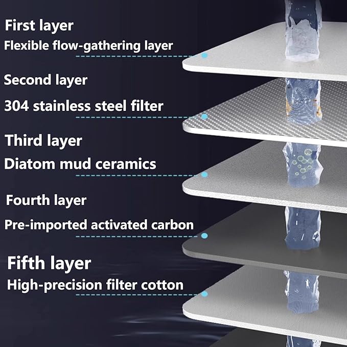 Buyusus Water Filter, Buyusus Water Purifier for Tap Water Fit Any Faucet, Dual-Mode Lead & Chlorine Remover, Universal Hose Adapter, Fits Any Tap for Kitchen Bathroom (2 pcs)