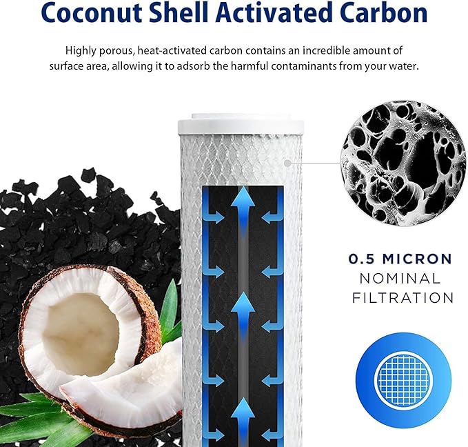 2.5" x 5" CTO Carbon Block Water Filter, 3pcs Cartridge Replacement, for Whole House 5inch Filtration Systems