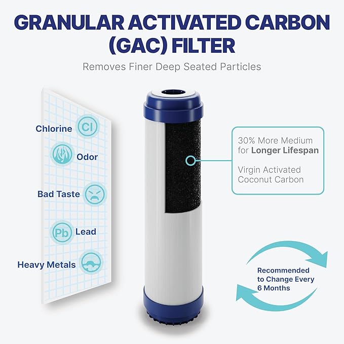NU Aqua Reverse Osmosis Water Filter System Replacement Set - 6 Stage 1 Year Alkaline Under Sink Kit - Membrane, Sediment, Carbon Filters, Parts & Fittings - Universal RO Filtration Cartridge Pack - AquaVibe