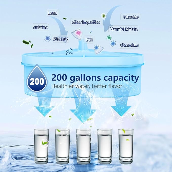 2 Pack Alkaline Water Filter Replacement Filter for Waterdrop® WD-PF-01A Plus, Increase PH, Reduces PFOA/PFOS, Chlorine, Compatible with Waterdrop® Pitchers, Lasts 2 Months or 100 Gallons
