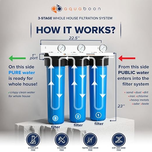 Aquaboon 3-Stage Whole House Water Filtration System with 20" Sediment, KDF, Carbon Filters, Pressure Gauges & Release, Wrench, White Coated Bracket