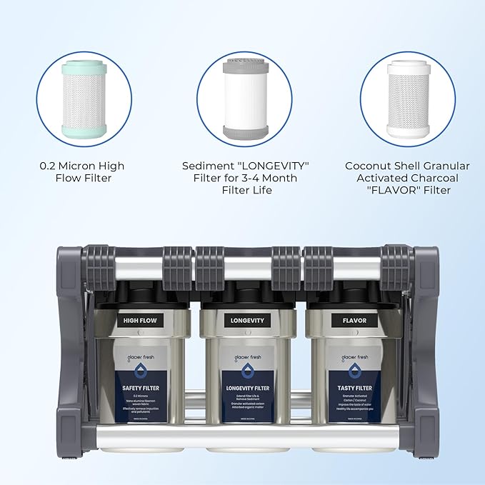 GLACIER FRESH Replacement cartridges for RV Water Filter System, 0.2 Micron High Flow Filter, Sediment “Longevity” by GLACIER FRESH, and Granular Activated Carbon “Tasty”.…