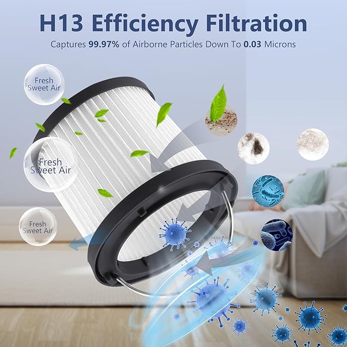 4 Pack PVF110 Replacement Filter for Black and Decker Handheld Pivot Vacuums PHV1810, PHV1210, PHV1410, BDH2000PL, BDH2020FLFH, BDH1620FLFH, Part # 90552433, Washable Hand Vac Filters - AquaVibe