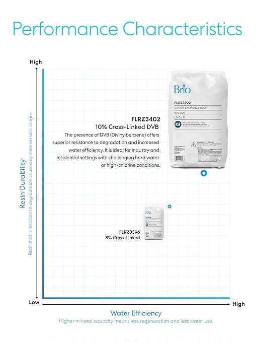 Brio Water Softner Resin Refill for Water Softener Systems & Cartridges | Cation Exchange Resin, 10% Cross-Linked DVB | NSF/ANSI Standard 44 Certified | 1 Cubic Ft. Bag